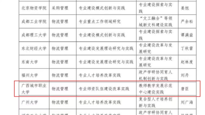 我校物流管理专业成功入选教育部第一批物流管理与工程类专业新文科建设试点专业名单